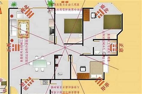 坐西南朝东北财位|风水：住宅财位，如何辨别家宅明财位和暗财位？